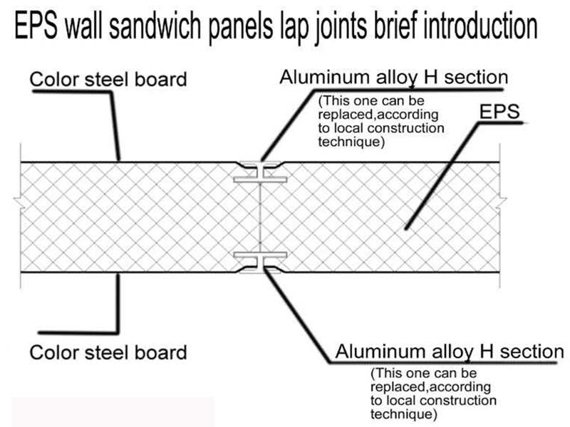 Vad är EPS sandwichpanelen och dess egenskaper